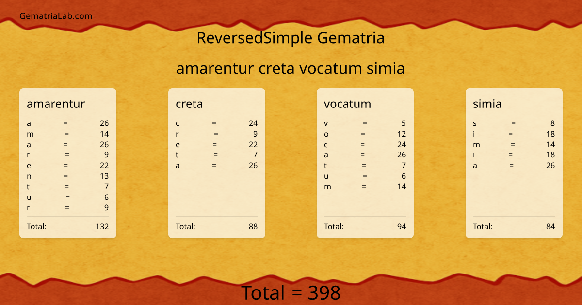 amarentur creta vocatum simia in reversedSimple Gematria